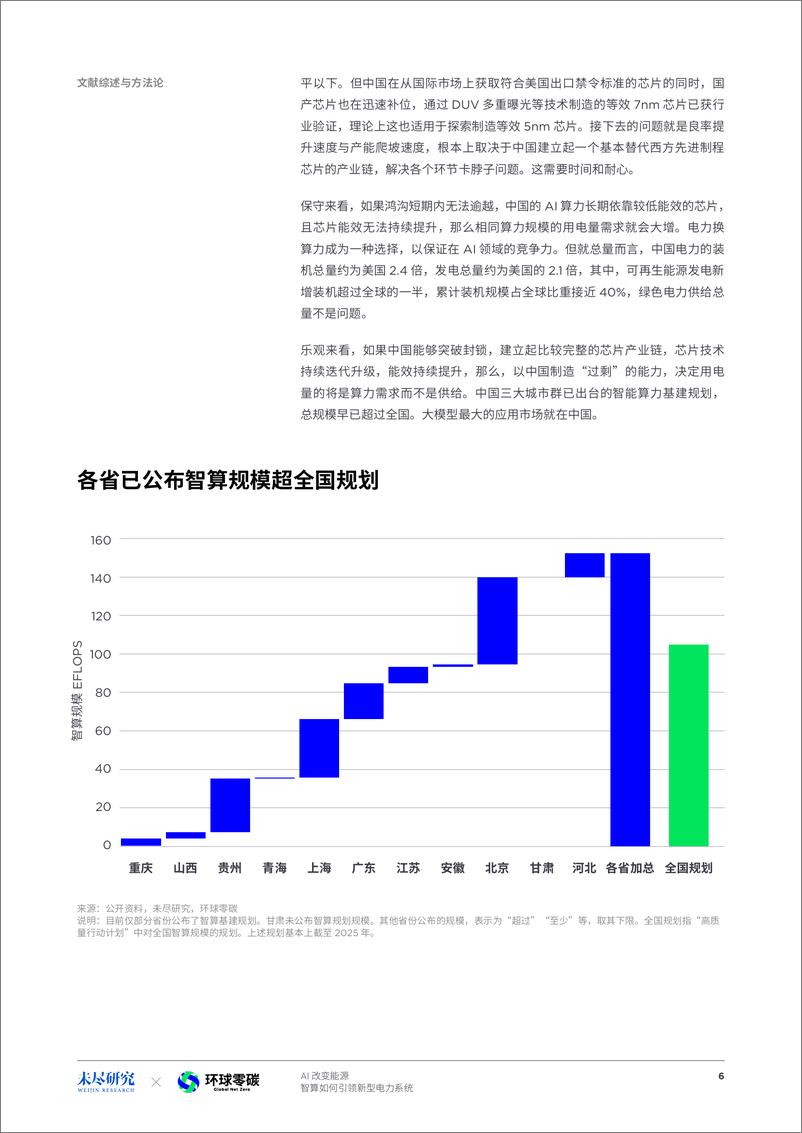 《2024年AI改变能源-智算如何引领新型电力系统研究报告-未尽研究》 - 第7页预览图