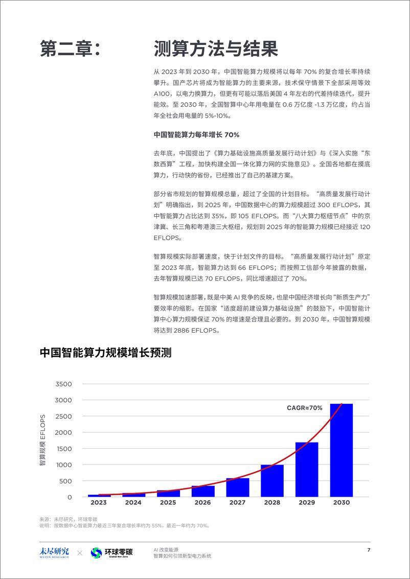 《2024年AI改变能源-智算如何引领新型电力系统研究报告-未尽研究》 - 第8页预览图