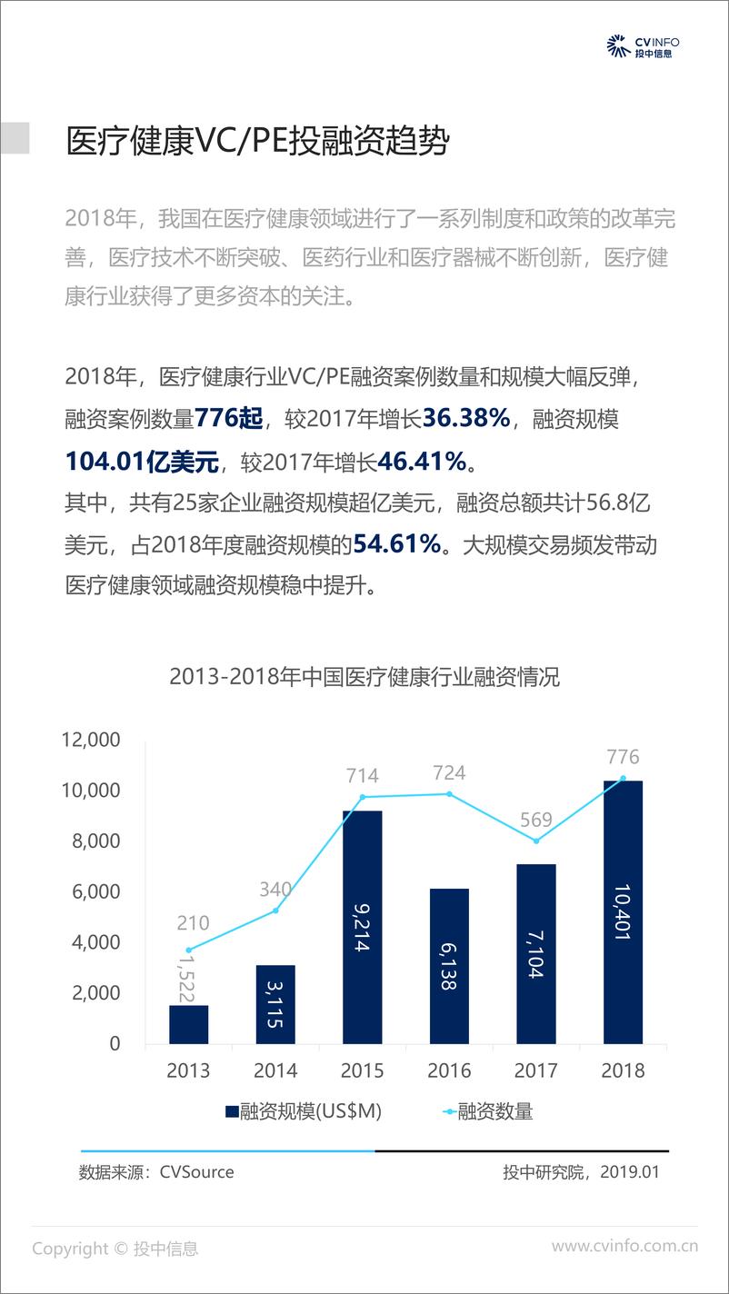 《投中-2018中国医疗健康行业市场数据报告-2019.1-21页》 - 第5页预览图