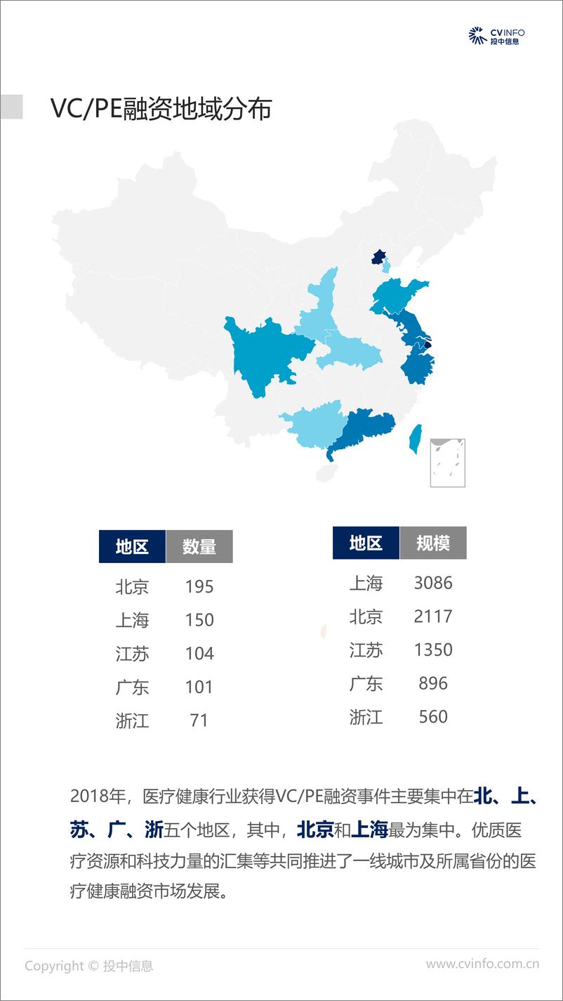 《投中-2018中国医疗健康行业市场数据报告-2019.1-21页》 - 第7页预览图