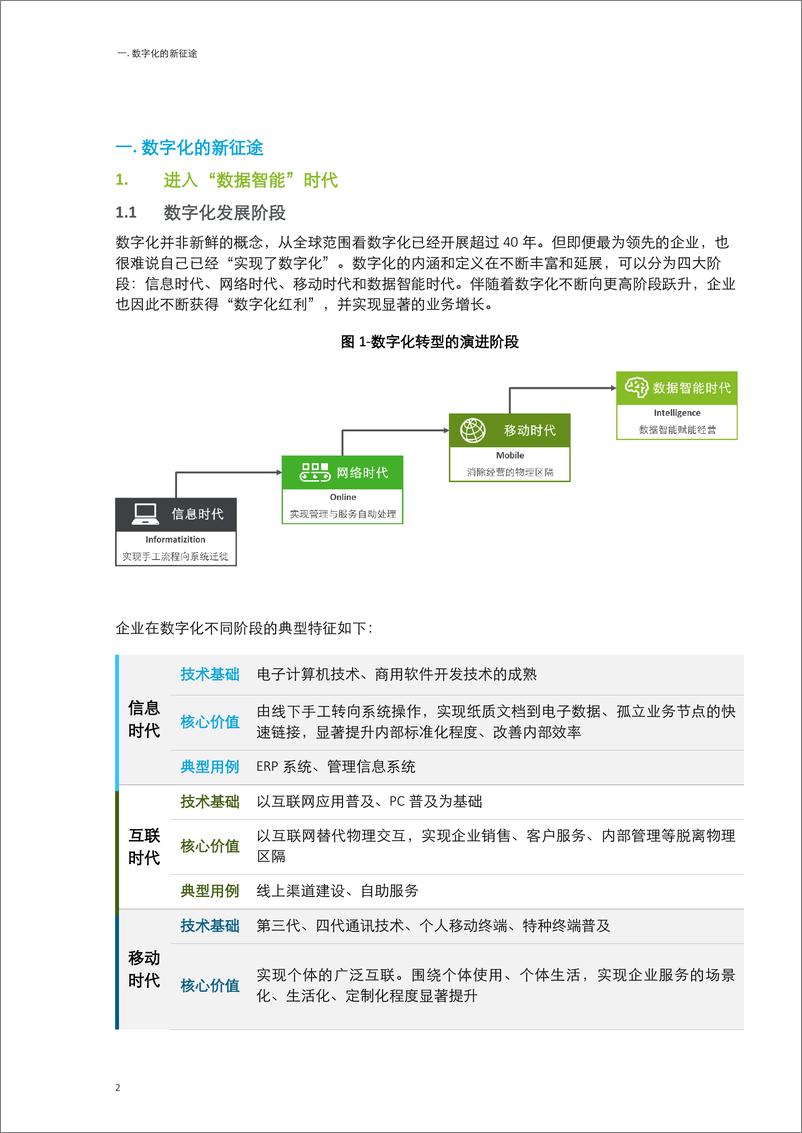 德勤《DAAS数字化新世代的最优解》-36页 - 第6页预览图