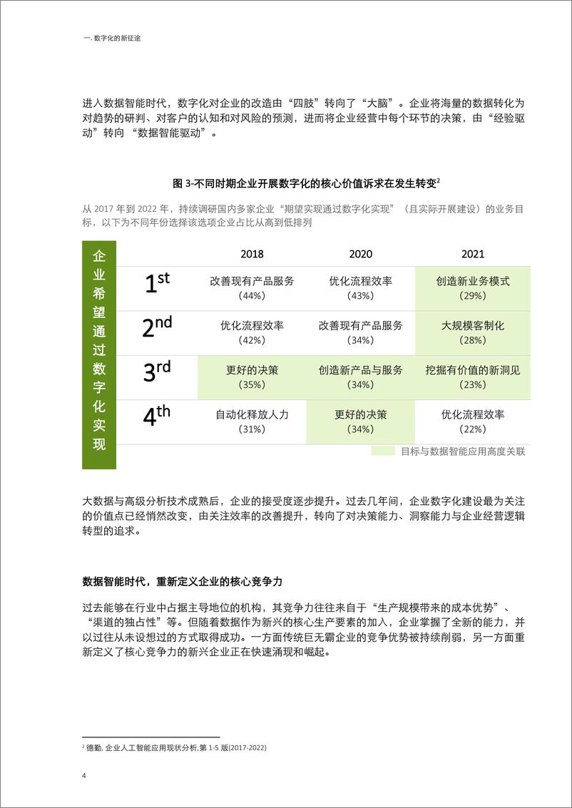 德勤《DAAS数字化新世代的最优解》-36页 - 第8页预览图