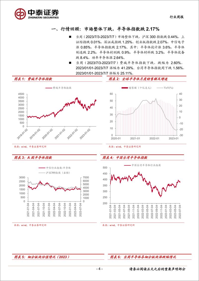 《2023-07-09-电子设备-电子行业周报：人工智能大会再掀AI热潮，看好算力&半导体国产化机遇-中泰证券》 - 第4页预览图