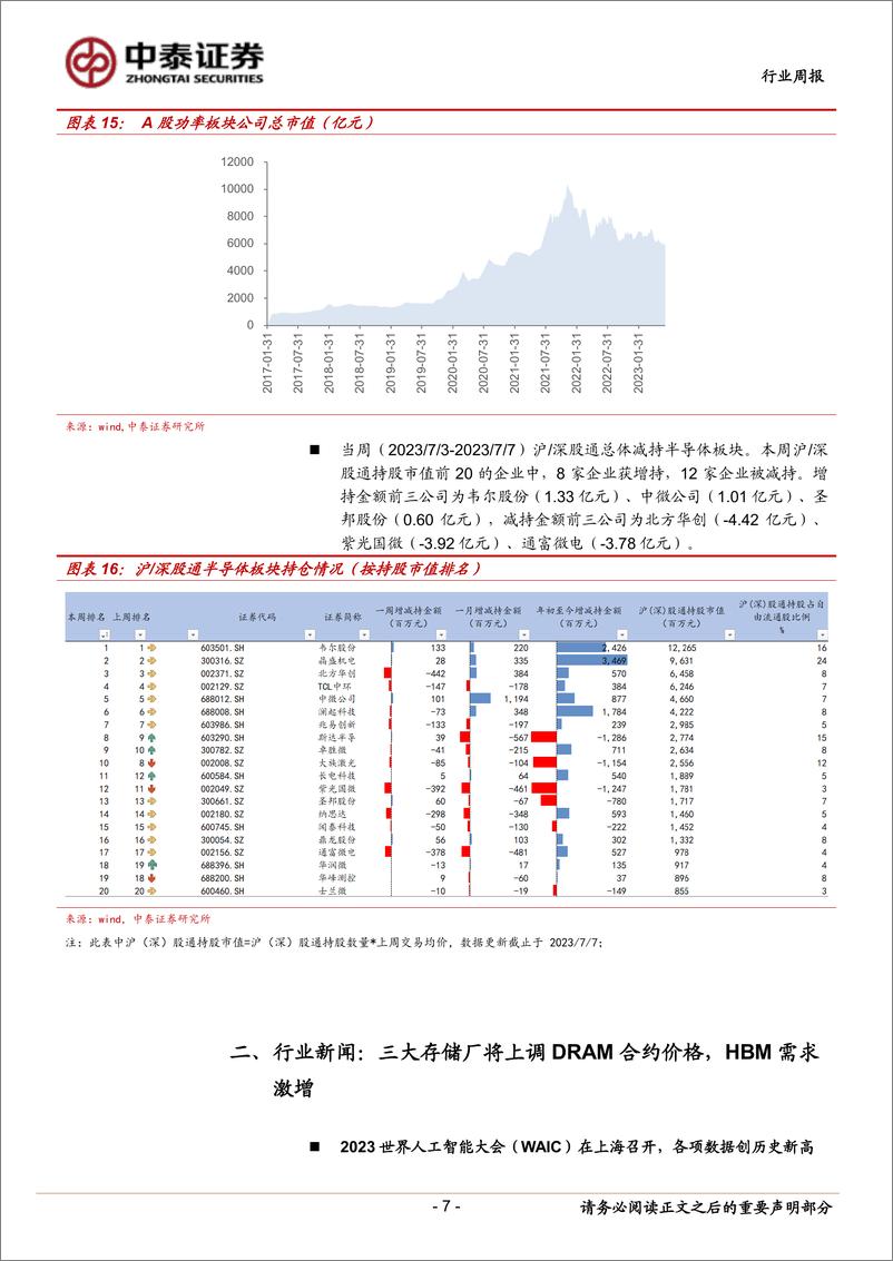 《2023-07-09-电子设备-电子行业周报：人工智能大会再掀AI热潮，看好算力&半导体国产化机遇-中泰证券》 - 第7页预览图