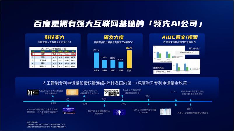 《百度：百度AIGC创新内容营销解决方案》 - 第6页预览图