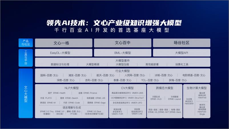 《百度：百度AIGC创新内容营销解决方案》 - 第7页预览图