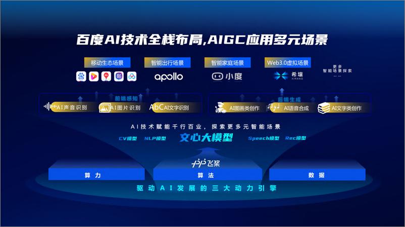 《百度：百度AIGC创新内容营销解决方案》 - 第8页预览图