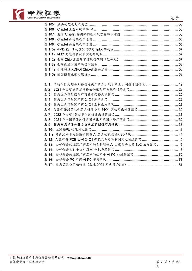 《中原证券-电子行业2024年中期投资策略：半导体新周期开启，人工智能创新不止》 - 第7页预览图