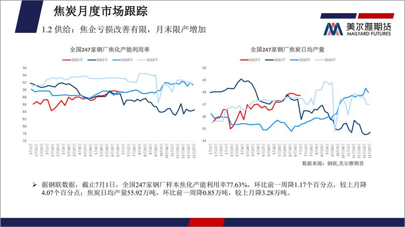 《煤焦月度报告：高炉减产兑现叠加淡季，需求受抑制，盘面承压运行-20220701-美尔雅期货-24页》 - 第7页预览图