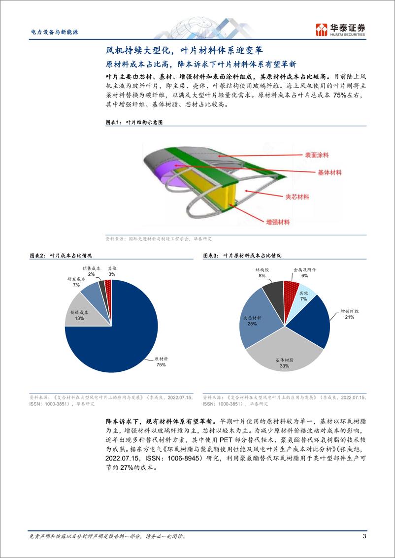 《电力设备与新能源行业专题研究：风电系列之叶片，碳纤维加速导入-20230628-华泰证券-20页》 - 第4页预览图