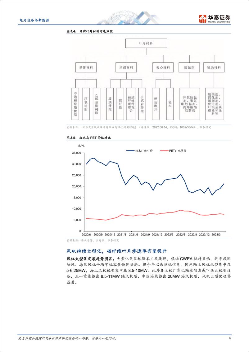 《电力设备与新能源行业专题研究：风电系列之叶片，碳纤维加速导入-20230628-华泰证券-20页》 - 第5页预览图