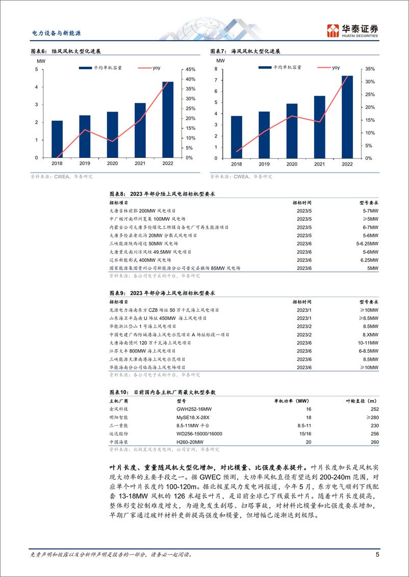 《电力设备与新能源行业专题研究：风电系列之叶片，碳纤维加速导入-20230628-华泰证券-20页》 - 第6页预览图