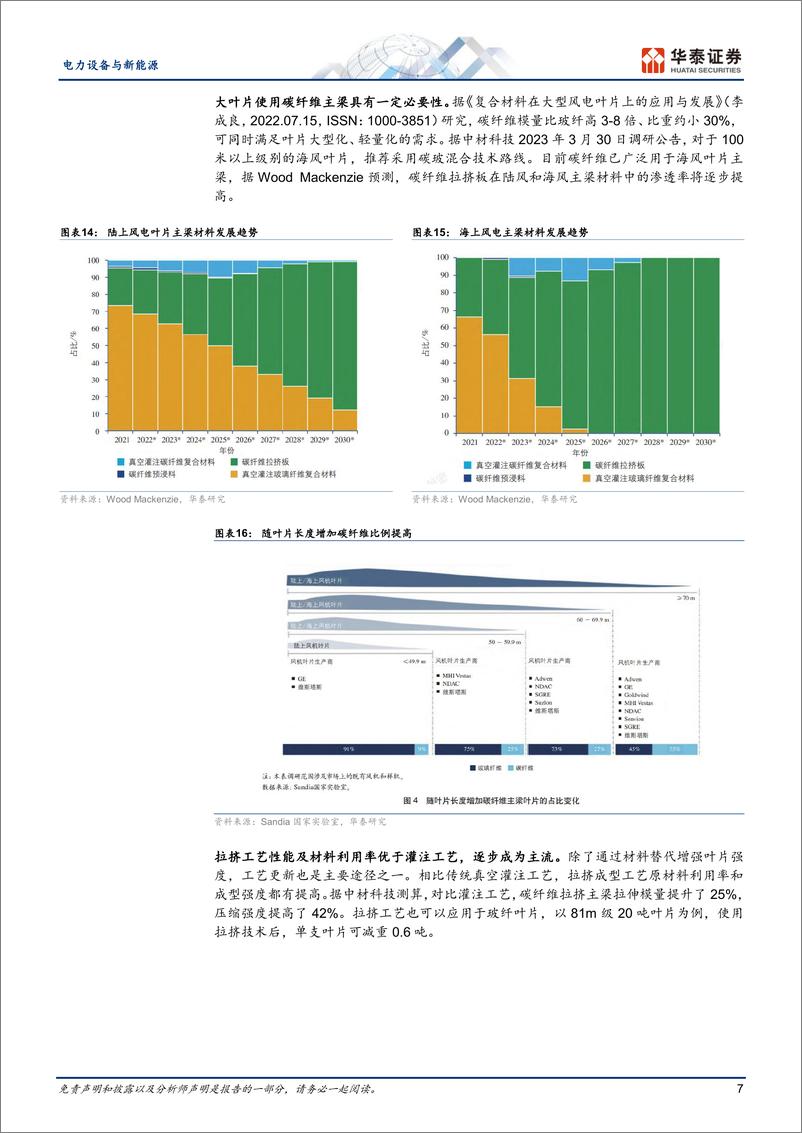 《电力设备与新能源行业专题研究：风电系列之叶片，碳纤维加速导入-20230628-华泰证券-20页》 - 第8页预览图