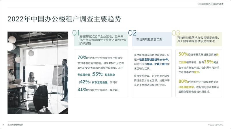 《2022年中国办公楼租户调查-世邦魏理仕》 - 第3页预览图