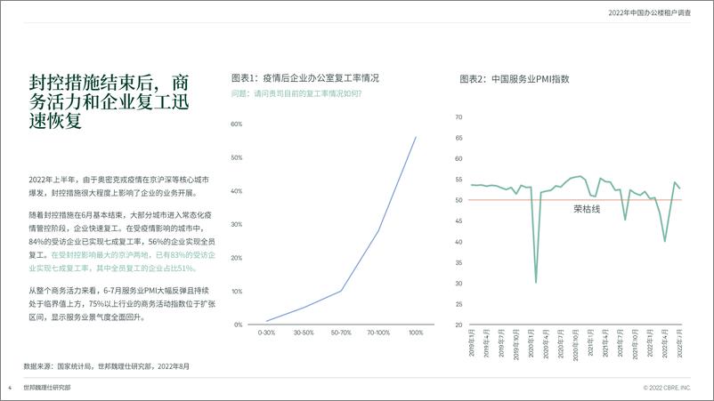 《2022年中国办公楼租户调查-世邦魏理仕》 - 第5页预览图