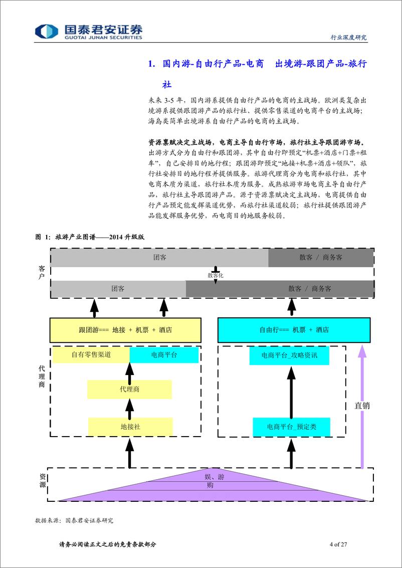 《国泰君安-旅游服务专题3：全面剖析在线旅游,着眼旅游电商：“三维法“掘旅游电商蓝海,旅行社“求变“迫在眉睫》 - 第4页预览图
