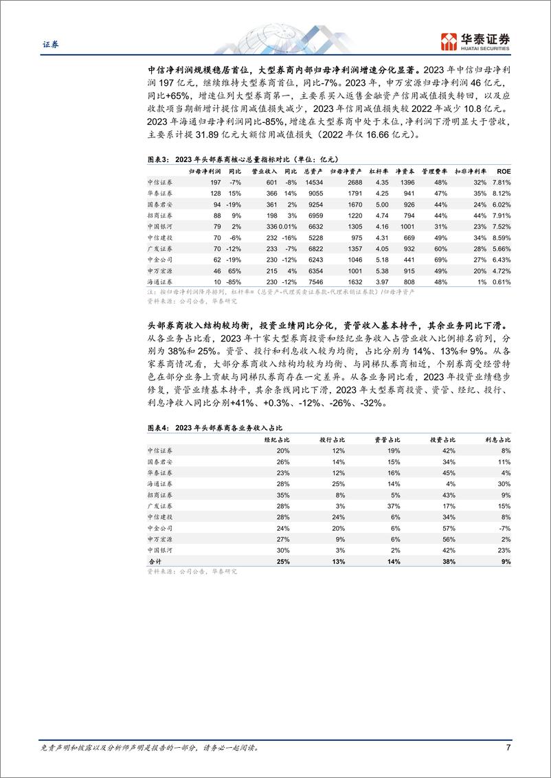 《证券行业专题研究：经营承压，分化显著》 - 第7页预览图