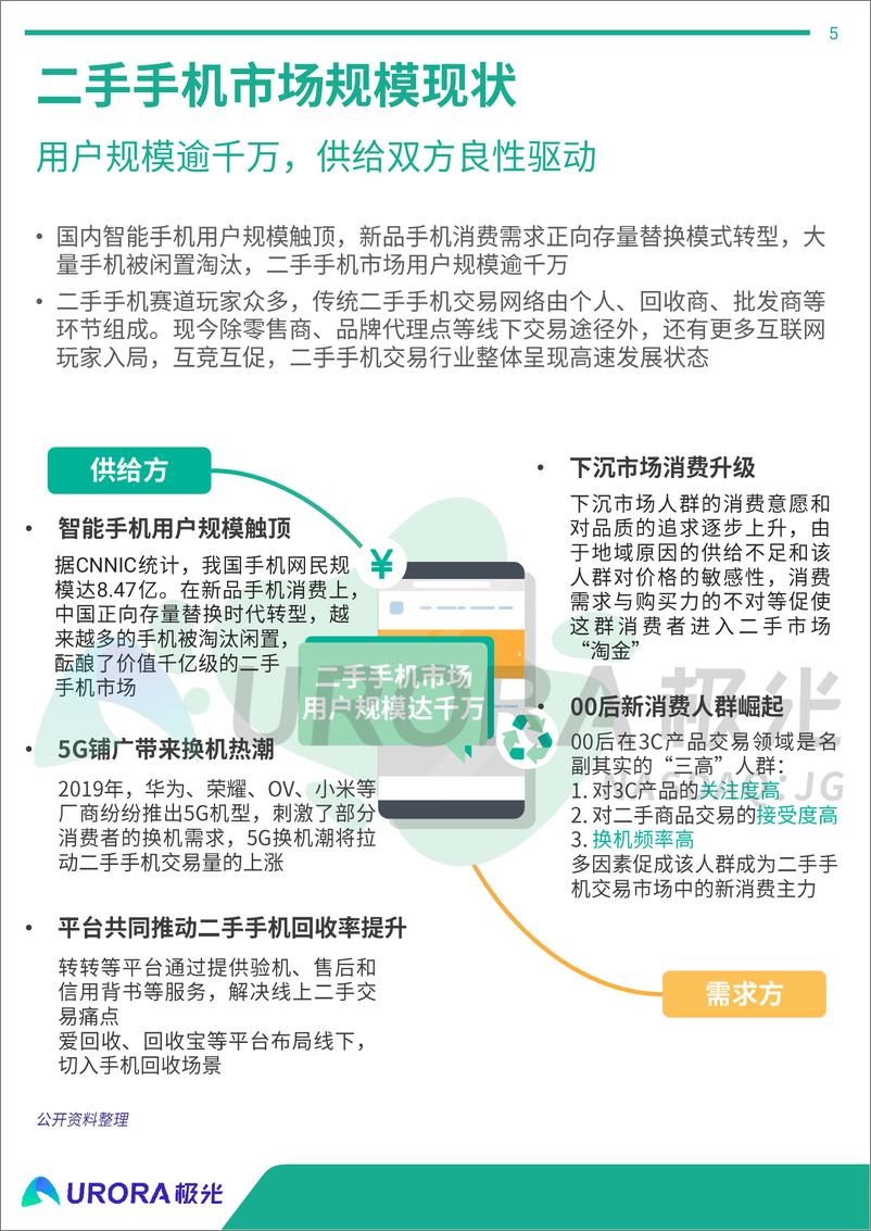 《二手手机行业研究报告》 - 第5页预览图