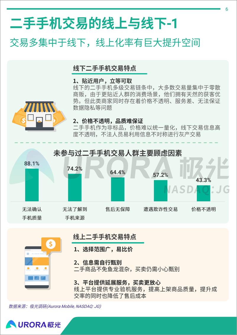 《二手手机行业研究报告》 - 第6页预览图