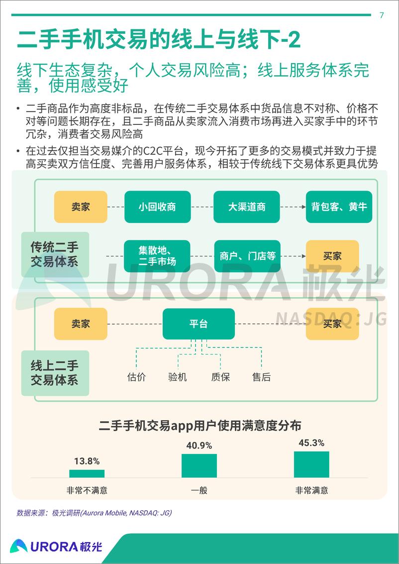 《二手手机行业研究报告》 - 第7页预览图