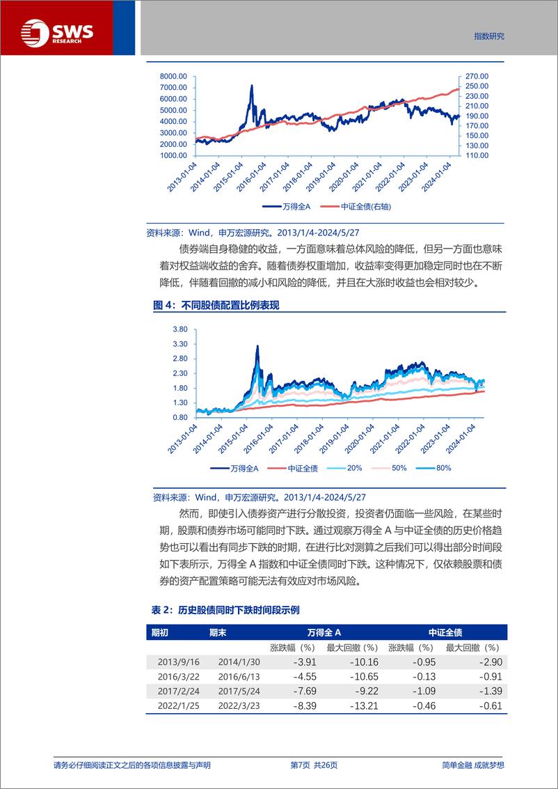 《A股低相关性产品组合配置探讨-240621-申万宏源-26页》 - 第7页预览图