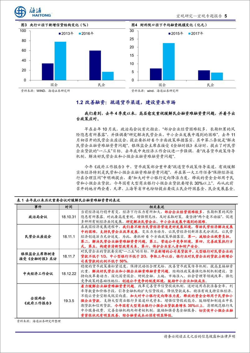 《宏观专题报告：从政府工作报告看民企未来，激发市场活力，总共需要几步？-20190312-海通证券-15页》 - 第6页预览图