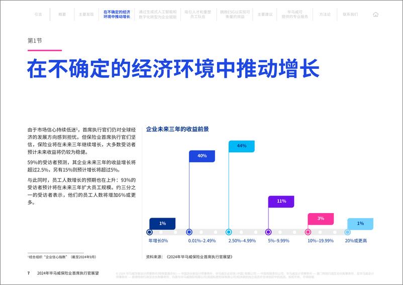 《2024年保险业首席执行官展望》-20页 - 第7页预览图