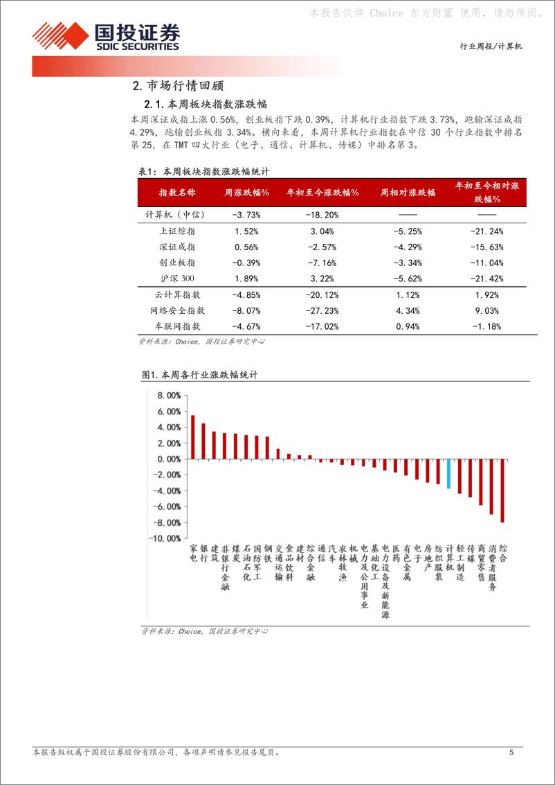 《20240422-国投证券-计算机行业周报_Llama3发布_开源大模型能力进一步提升_16页_1mb》 - 第5页预览图