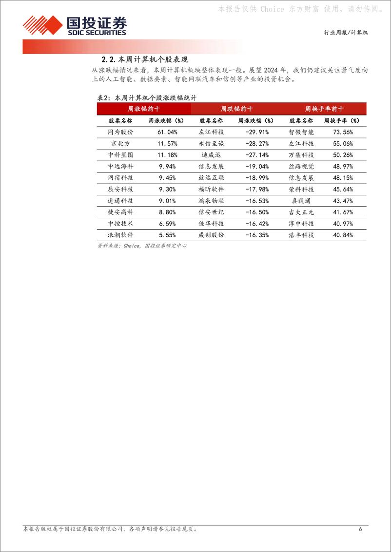 《20240422-国投证券-计算机行业周报_Llama3发布_开源大模型能力进一步提升_16页_1mb》 - 第6页预览图