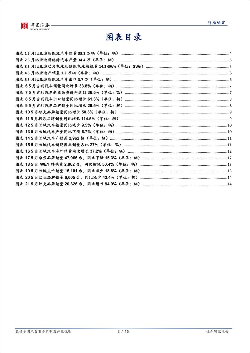 《汽车行业研究：传统乘用车企5月产销快评-240607-华安证券-15页》 - 第3页预览图