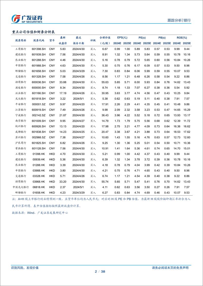 《银行业资负跟踪：存单发行规模回落，央行准备借券卖出-240707-广发证券-38页》 - 第2页预览图