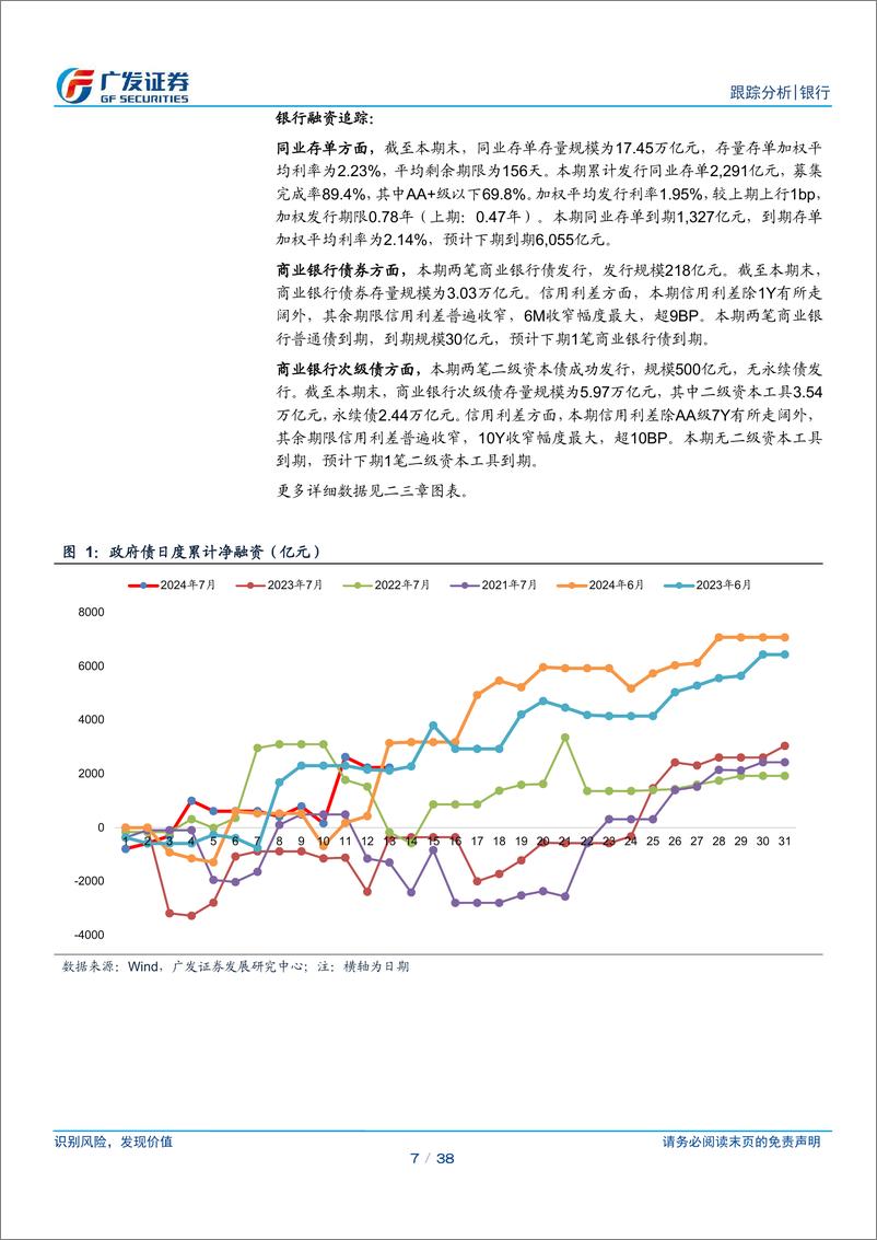 《银行业资负跟踪：存单发行规模回落，央行准备借券卖出-240707-广发证券-38页》 - 第7页预览图