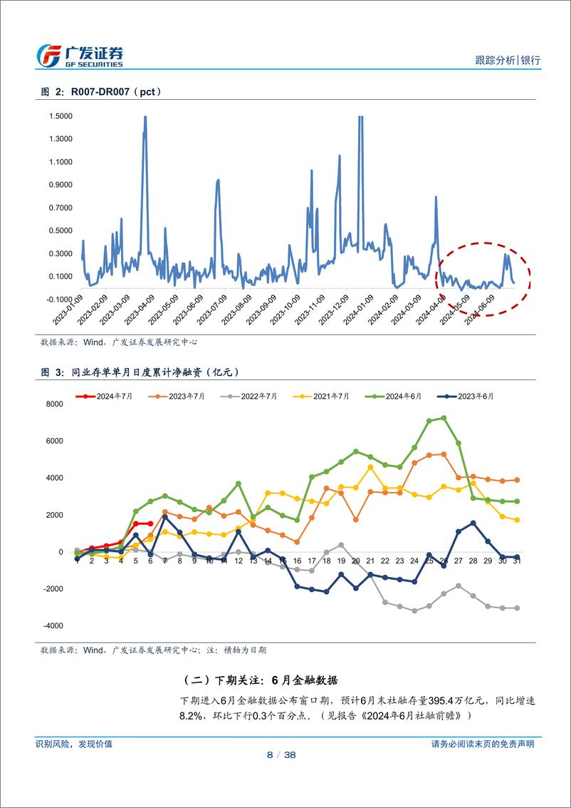 《银行业资负跟踪：存单发行规模回落，央行准备借券卖出-240707-广发证券-38页》 - 第8页预览图