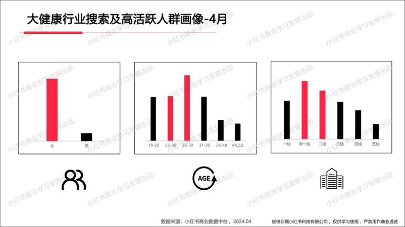 《小红书2024年度大健康行业4月月报-小红书-13页》 - 第4页预览图