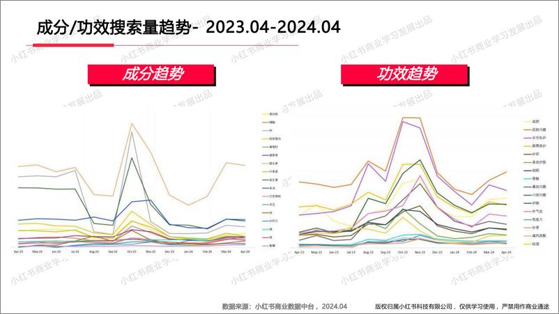 《小红书2024年度大健康行业4月月报-小红书-13页》 - 第6页预览图