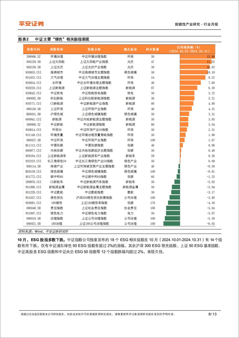 《绿色金融行业月报(2024年10月)：发挥绿色金融作用，服务美丽中国建设-241104-平安证券-13页》 - 第8页预览图