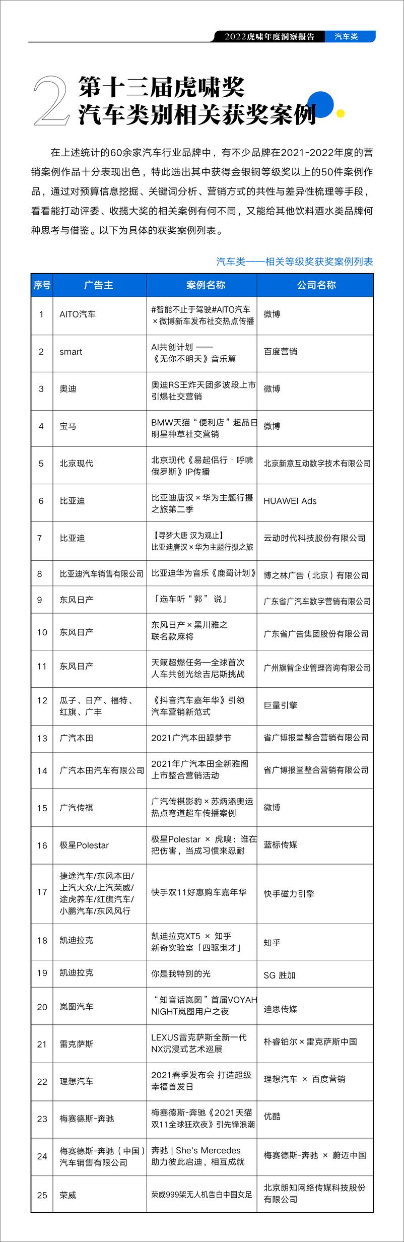 《2022虎啸年度洞察报告——汽车行业-17页》 - 第5页预览图