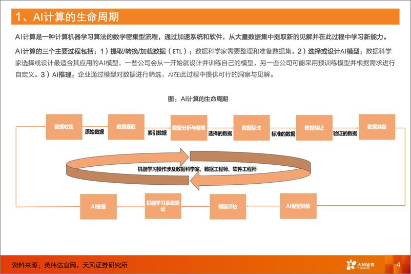 《天风证券-计算机行业算力知识普惠系列一_AI芯片的基础关键参数》 - 第4页预览图