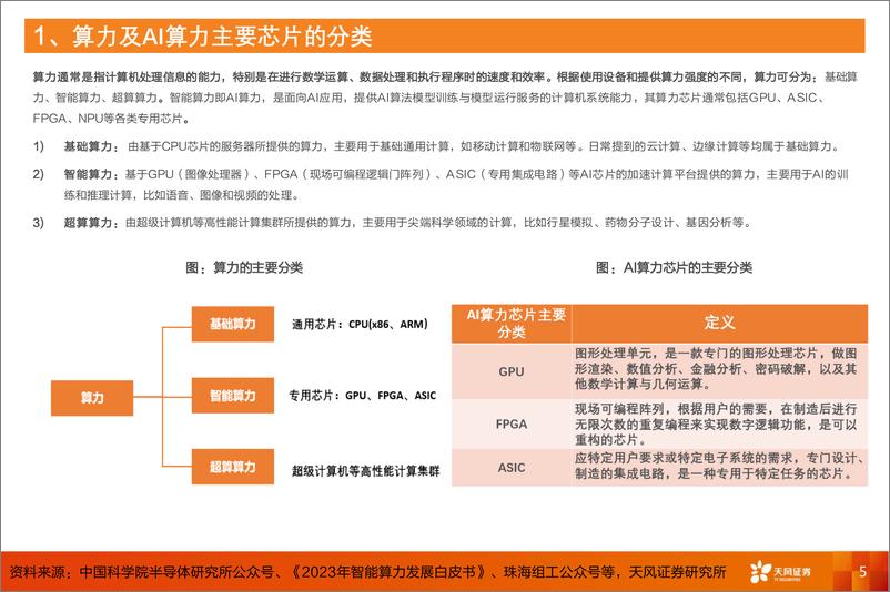 《天风证券-计算机行业算力知识普惠系列一_AI芯片的基础关键参数》 - 第5页预览图