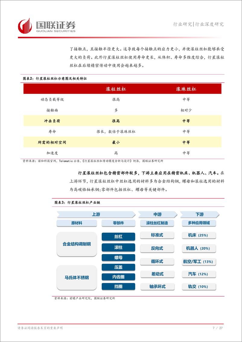 《机械设备行业深度研究：丝杠国产替代在即，人形机器人带来星辰大海-240815-国联证券-28页》 - 第8页预览图