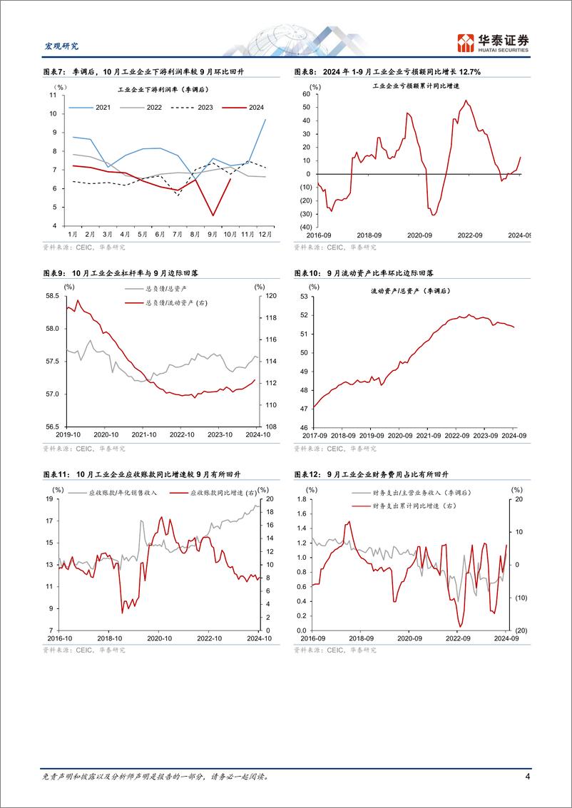 《宏观视角：10月工业企业利润降幅收窄-241127-华泰证券-10页》 - 第4页预览图