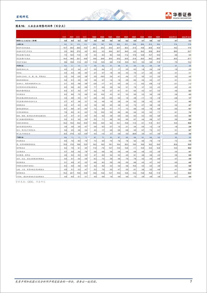 《宏观视角：10月工业企业利润降幅收窄-241127-华泰证券-10页》 - 第7页预览图