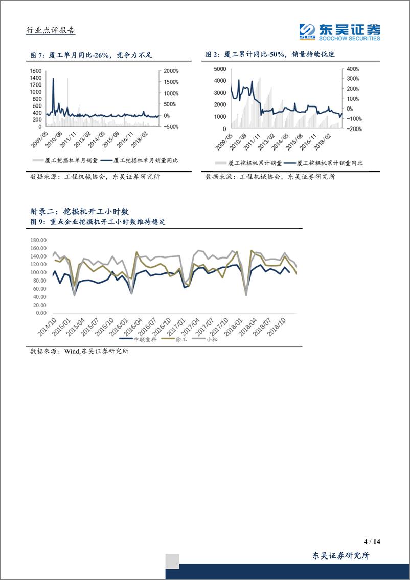 《机械设备行业点评报告：3月挖机销量同比+16%环比+136%，房地产+基建企稳增长，拉长行业景气周期-20190408-东吴证券-14页》 - 第5页预览图