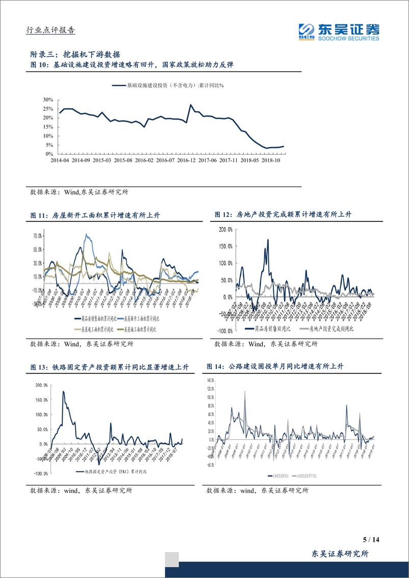 《机械设备行业点评报告：3月挖机销量同比+16%环比+136%，房地产+基建企稳增长，拉长行业景气周期-20190408-东吴证券-14页》 - 第6页预览图