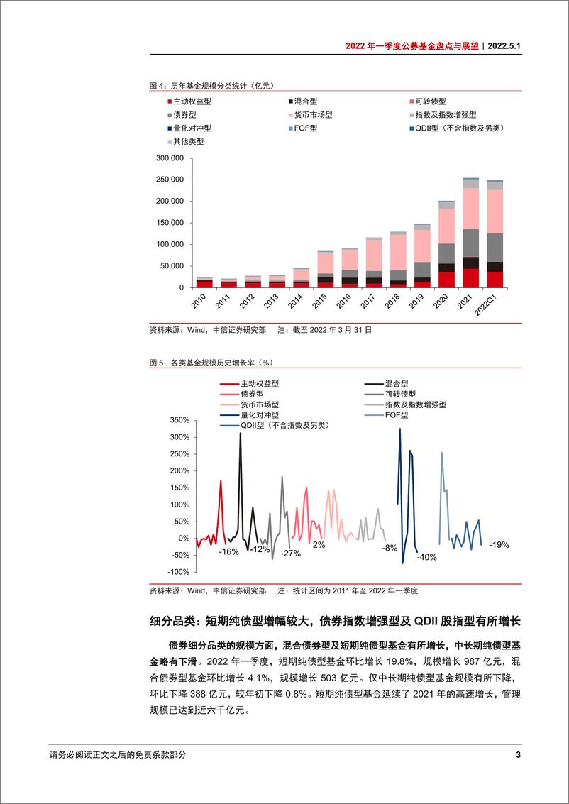 《2022年一季度公募基金盘点与展望：短期休整不改良好发展趋势-20220501-中信证券-27页》 - 第8页预览图