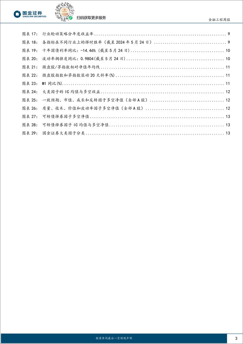 《量化观市：市场切换防守配置，耐心等待下一个主线-240526-国金证券-15页》 - 第3页预览图