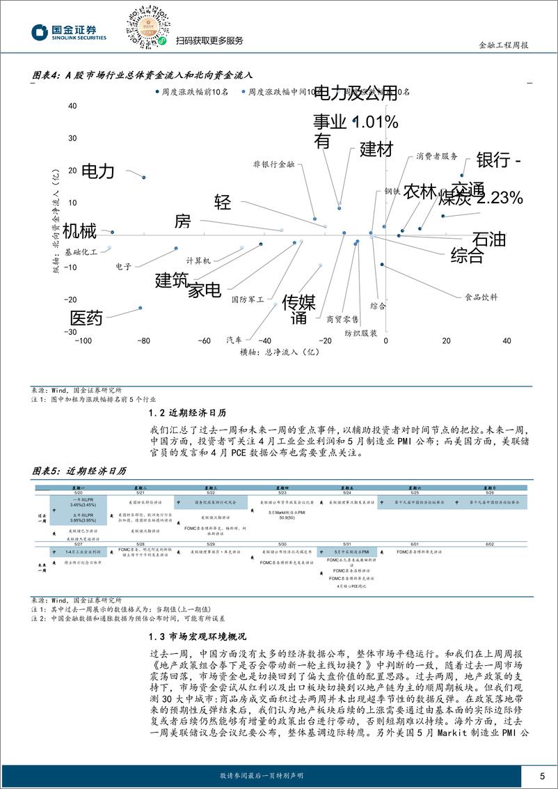 《量化观市：市场切换防守配置，耐心等待下一个主线-240526-国金证券-15页》 - 第5页预览图