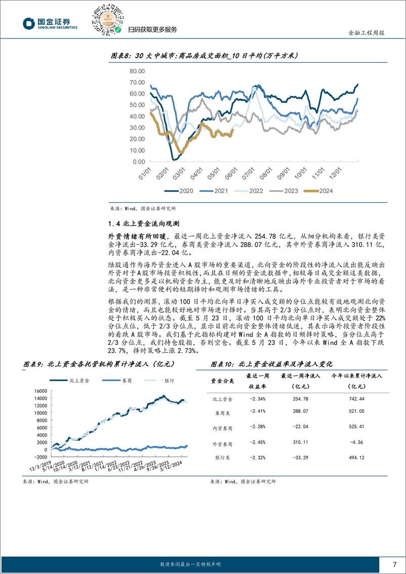 《量化观市：市场切换防守配置，耐心等待下一个主线-240526-国金证券-15页》 - 第7页预览图