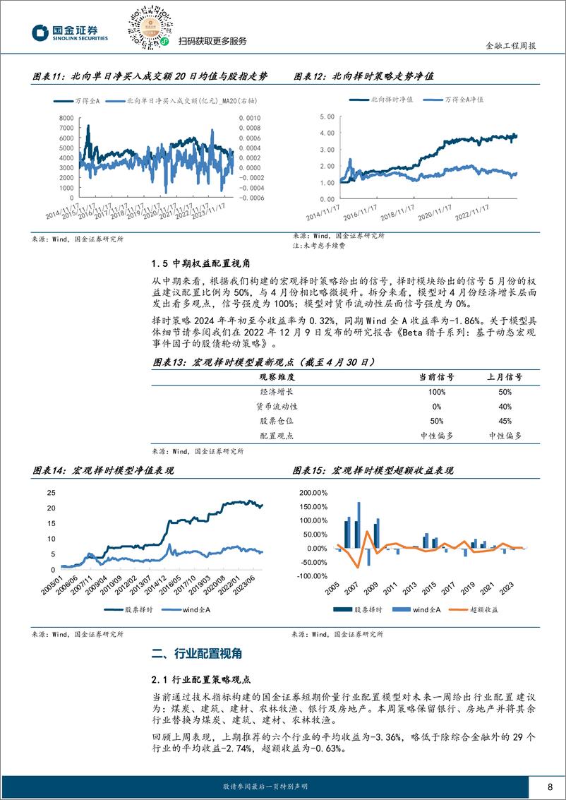 《量化观市：市场切换防守配置，耐心等待下一个主线-240526-国金证券-15页》 - 第8页预览图