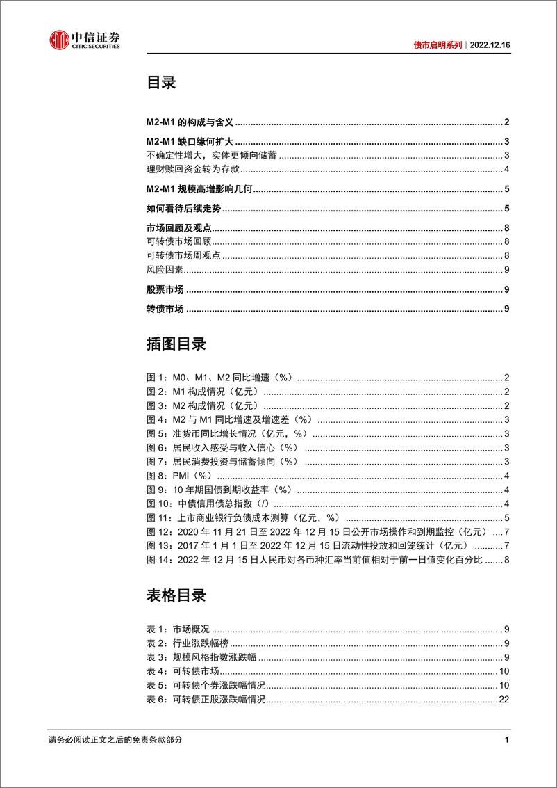 《债市启明系列：如何看待MM1缺口变大？-20221216-中信证券-37页》 - 第3页预览图